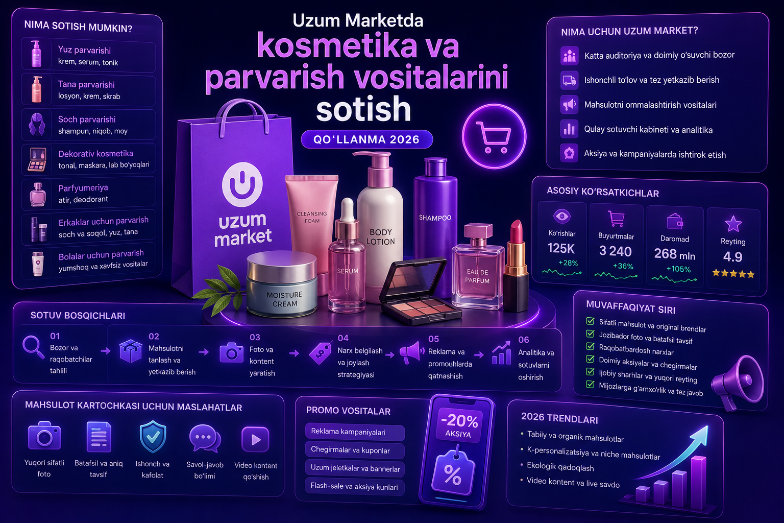 prodazha-kosmetiki-uzum-market-2026